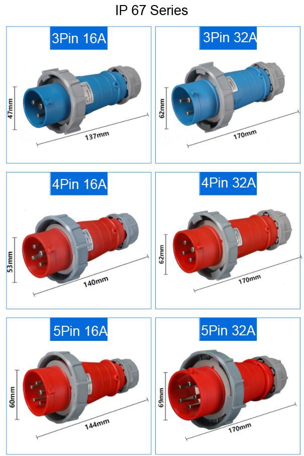 INDUSTRIAL PLUG SOCKET (2)