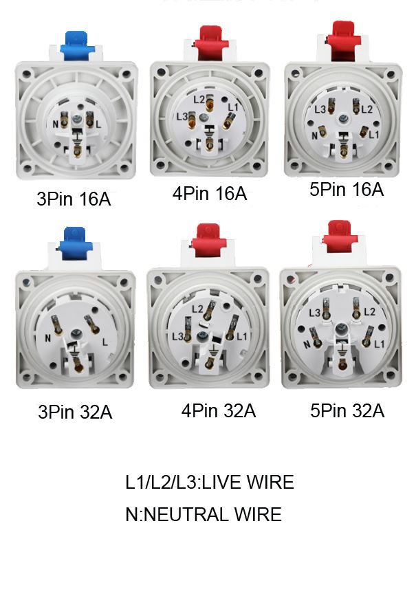 INDUSTRIAL PLUG SOCKET (8)